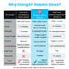 XiangAi® Smart Bionic Hand Rehabilitation Robotic Glove for Stroke & Hemiplegia Recovery - Pro Model