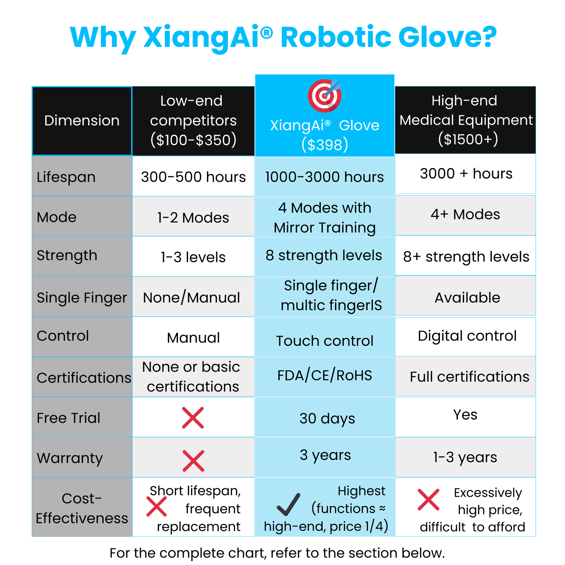 XiangAi® Smart Bionic Hand Rehabilitation Robotic Glove for Stroke & Hemiplegia Recovery - Pro Model